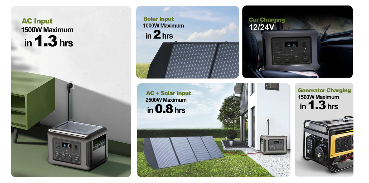 ALLPOWERS R2500 Solar Generator Portable Home Backup Power Station 250