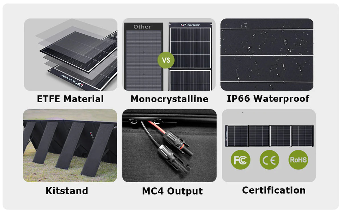 ALLPOWERS Solar Generator Kit 3500W (R3500 + SP035 200W Solar Panel)