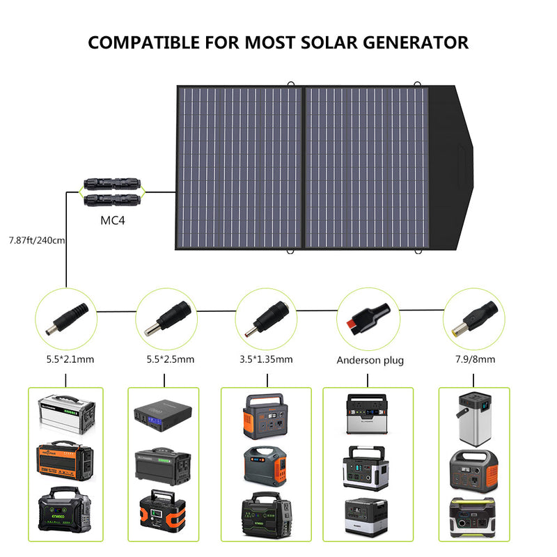 ALLPOWER Solar Generator Kit 2500W (R2500 + SP027 100W Solar Panel)