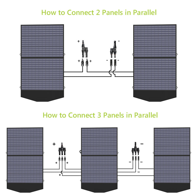 ALLPOWERS Solar Generator Kit 4000W (R4000 + SP027 100W Solar Panel)