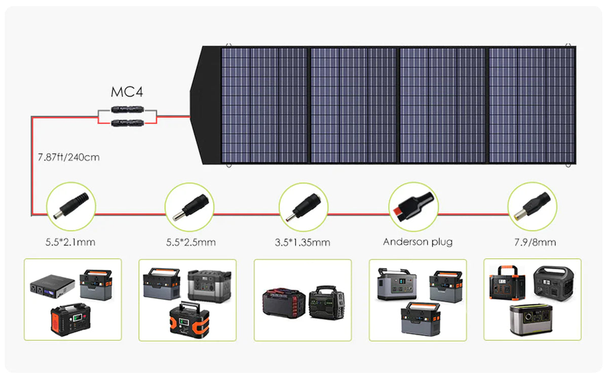 ALLPOWERS Solar Generator Kit 2000W (S2000 + SP033 200W Solar Panel)