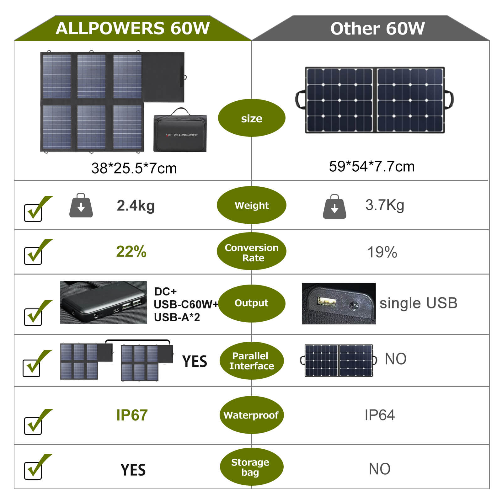 ALLPOWERS SP026 Foldable Polysilicon Solar Panel 60W