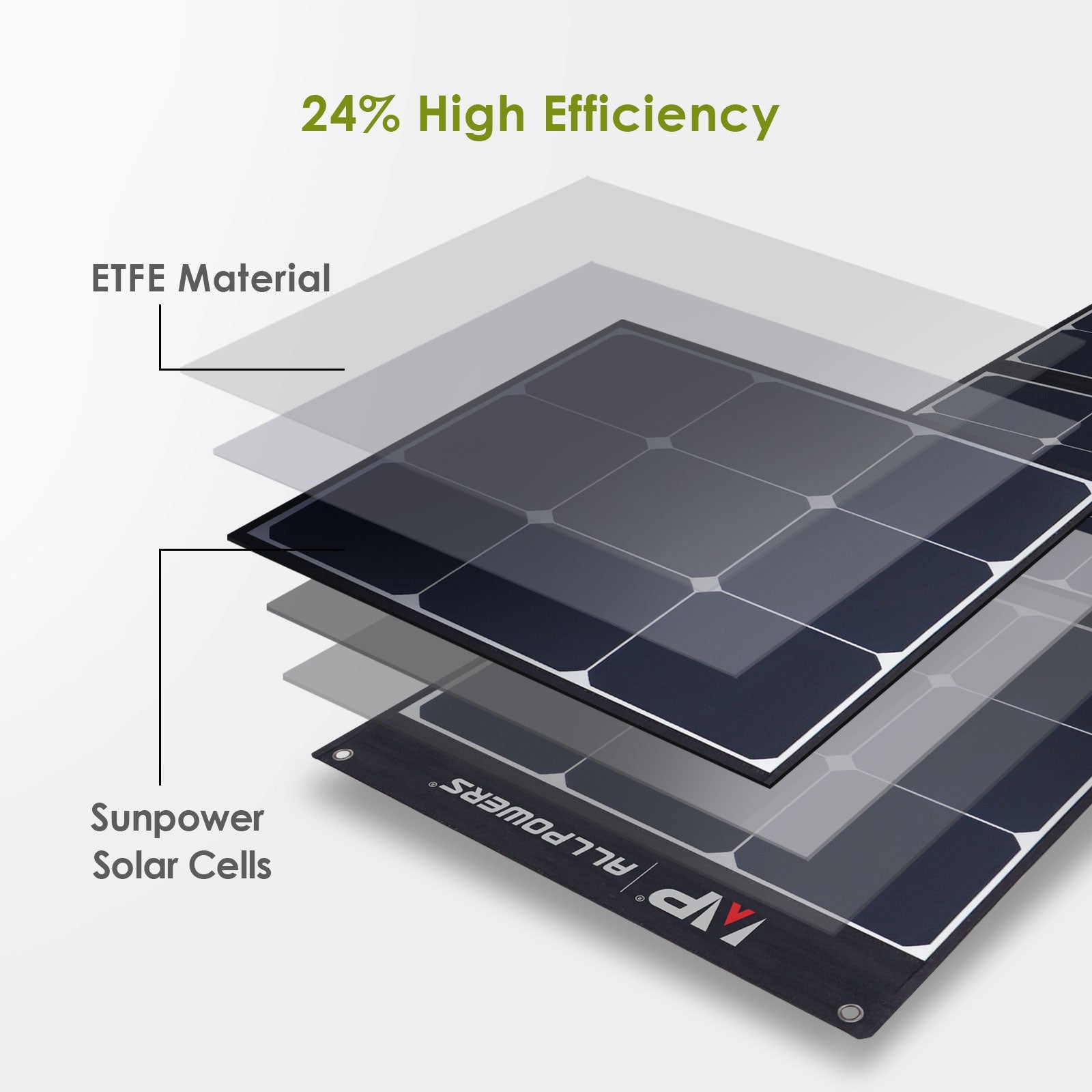 ALLPOWERS SP035 Foldable Solar Panel 200W