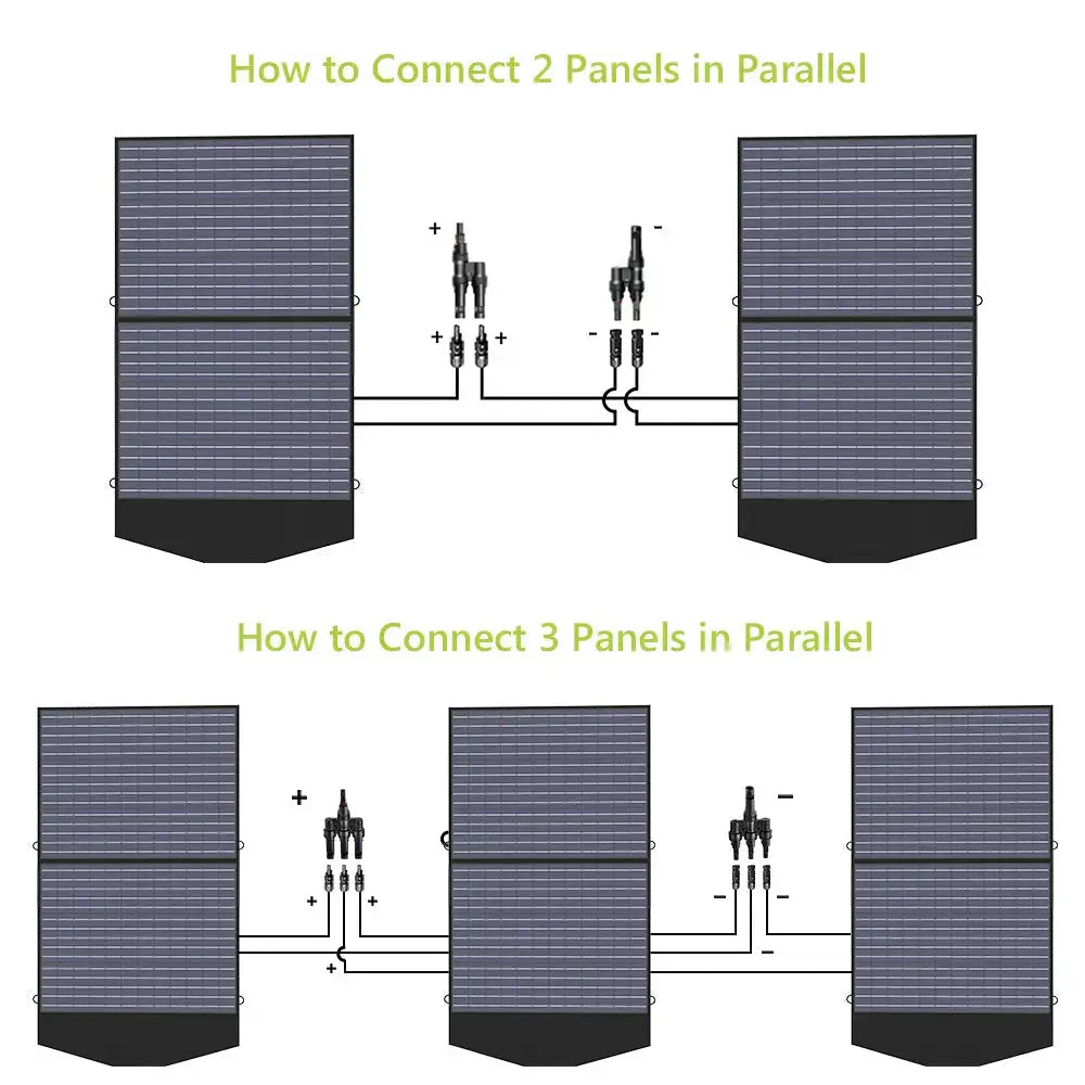 ALLPOWERS SP027 Portable Foldable Solar Panel 100W ALLPOWERS