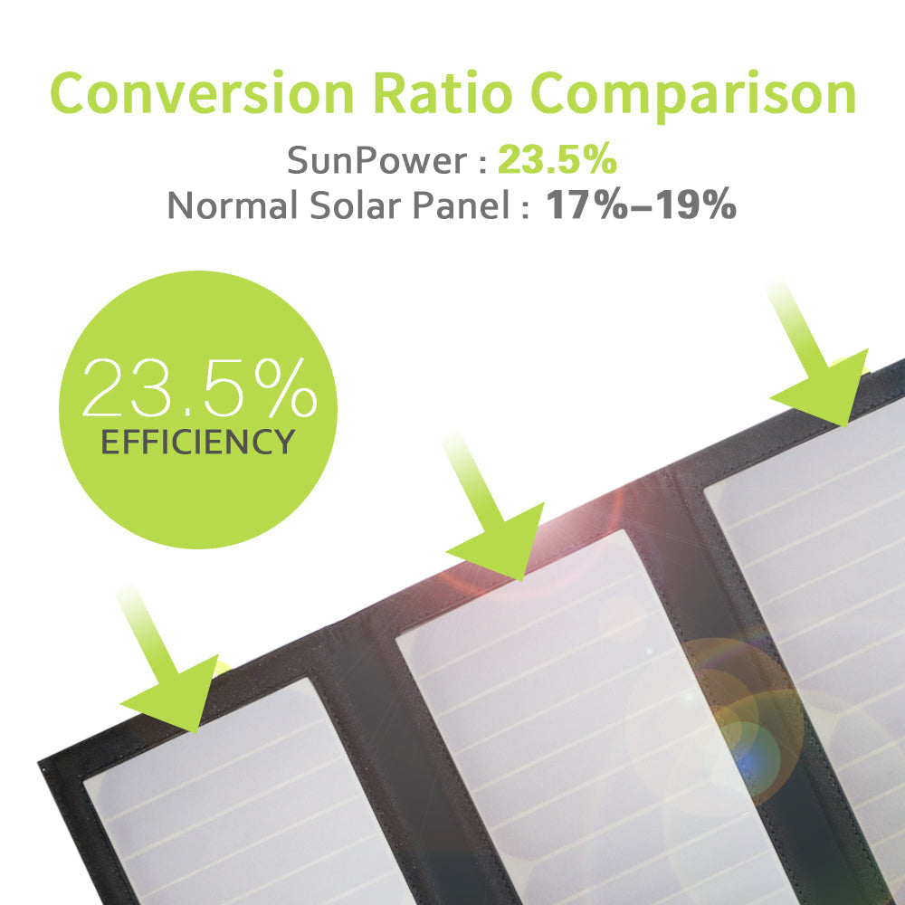 ALLPOWERS SP002 Solar Panel Built-in 10000mAh Battery 5V 21W ALLPOWERS