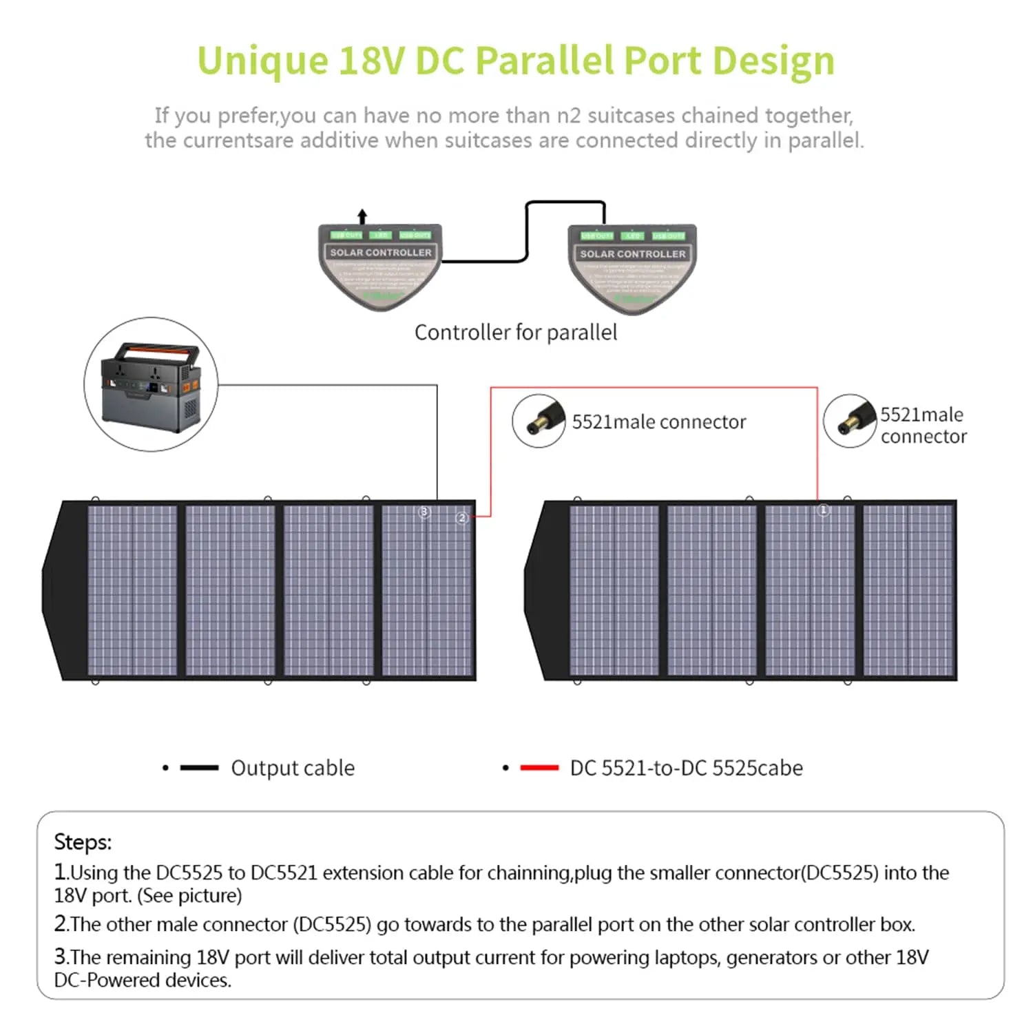 ALLPOWERS SP029 Portable Polycrystalline Solar Panel 140W ALLPOWERS