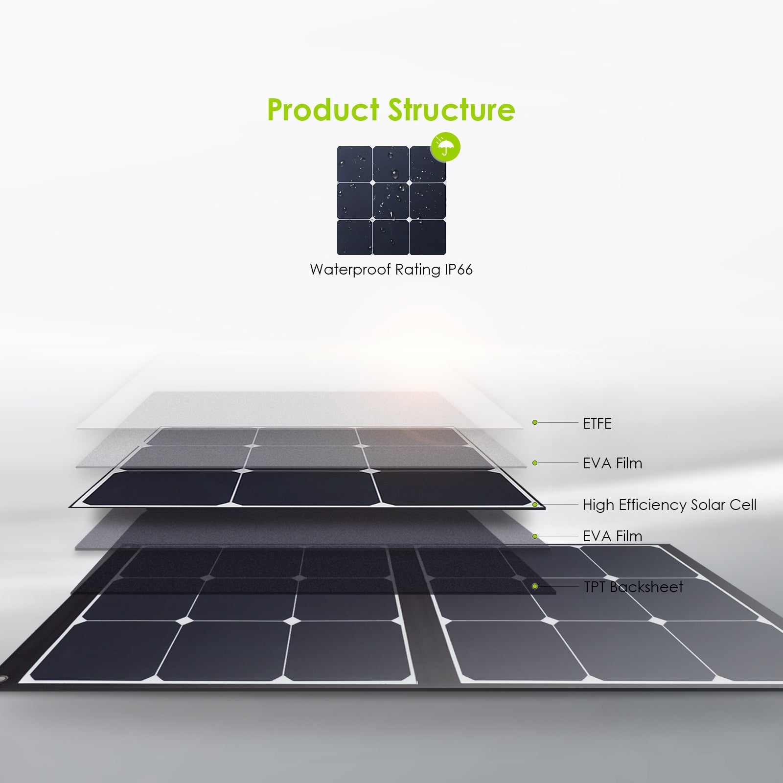 ALLPOWERS SP034 Portable Solar Panel 120W ALLPOWERS